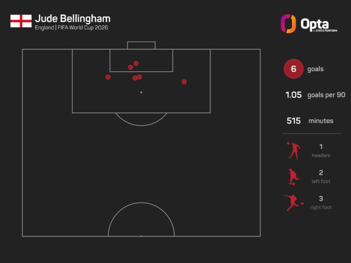 Bellingham Responds to Tuchel's Criticism After England's Win Over Norway