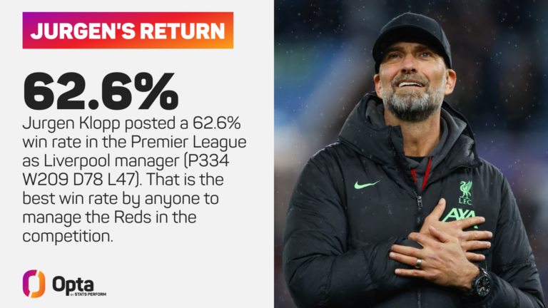 Klopp Agrees Key Points in Talks for Germany Head Coach Role