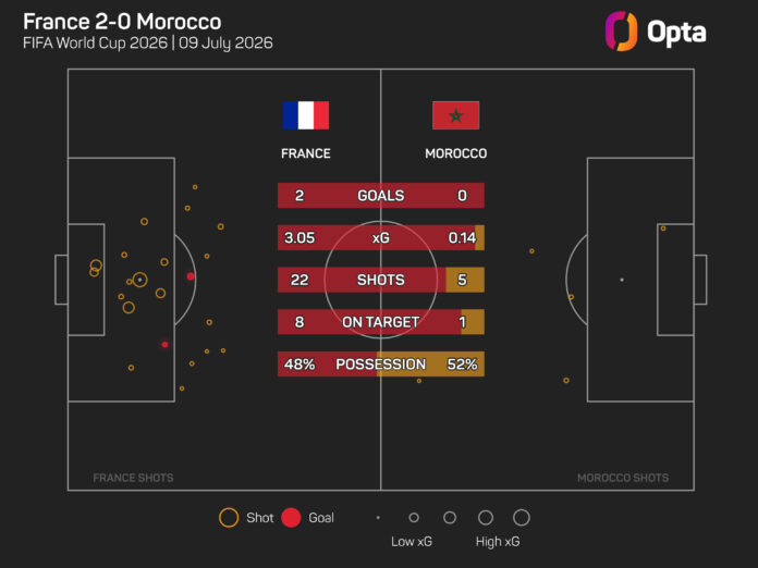 Ouahbi Believes Morocco's Future is Bright Despite Quarter-Final Exit