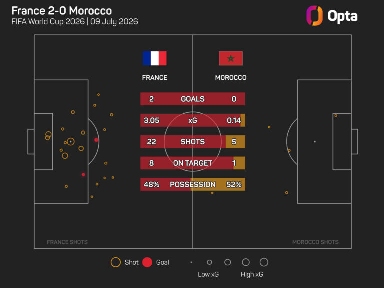 Ouahbi Believes Morocco’s Future is Bright Despite Quarter-Final Exit